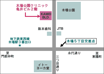 不妊症専門治療の木場公園クリニック所在地図